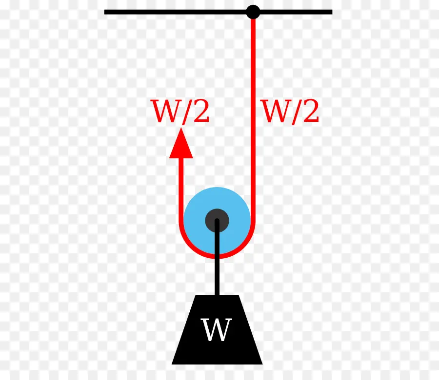Système De Poulie，Physique PNG
