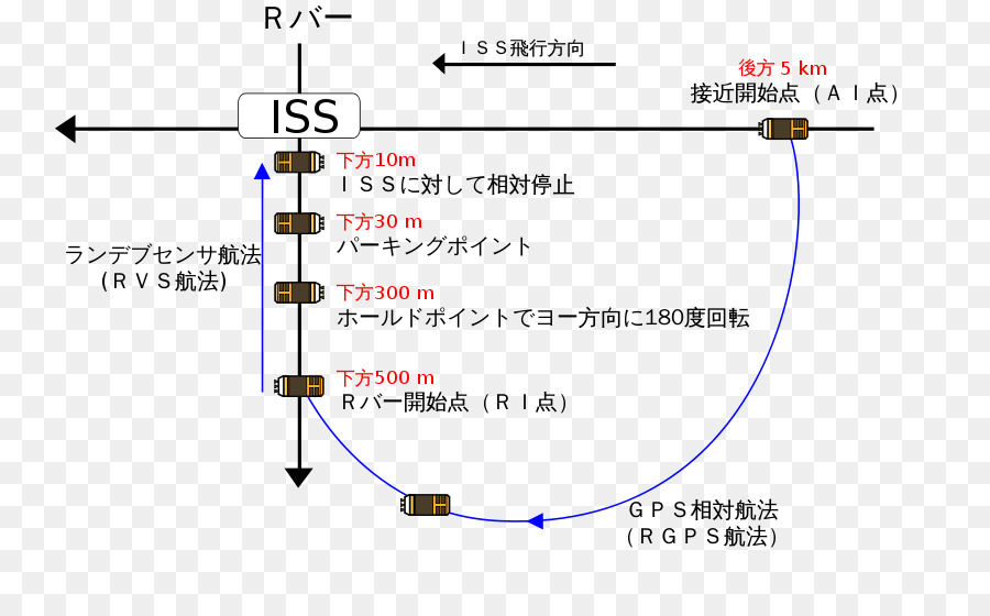 Doubler，Indiquer PNG