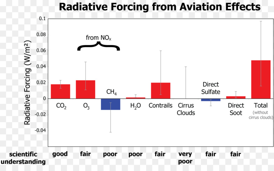 Avion，Le Forçage Radiatif PNG