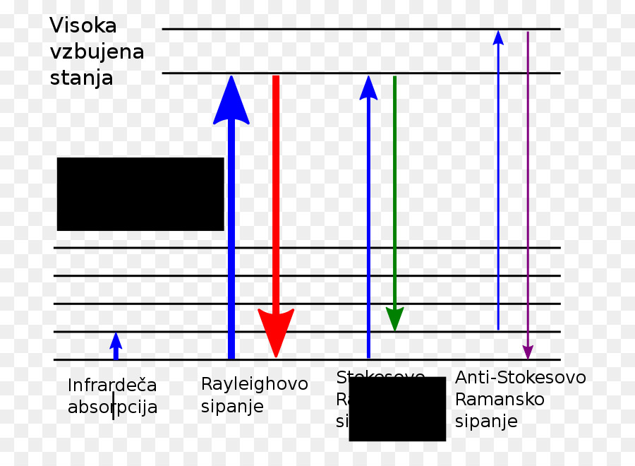 La Lumière，La Spectroscopie Raman PNG