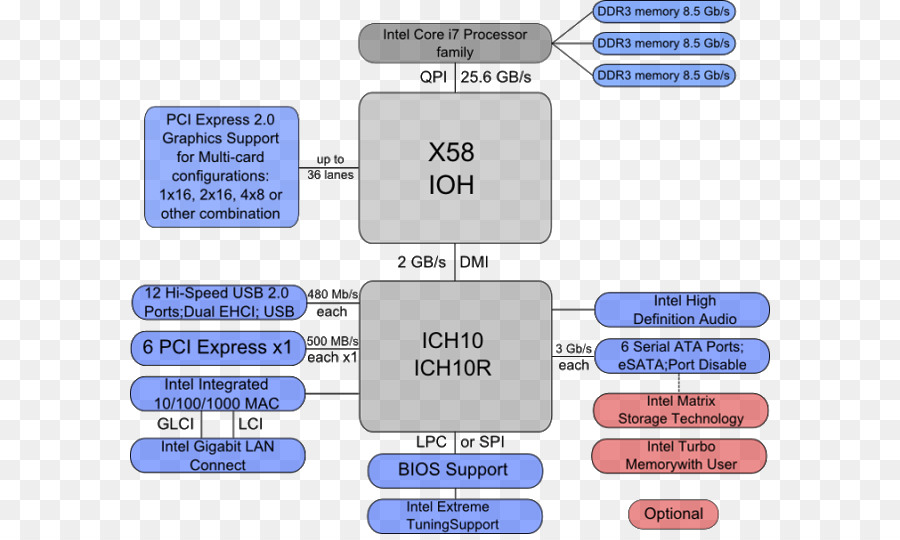 Intel，Intel X58 PNG