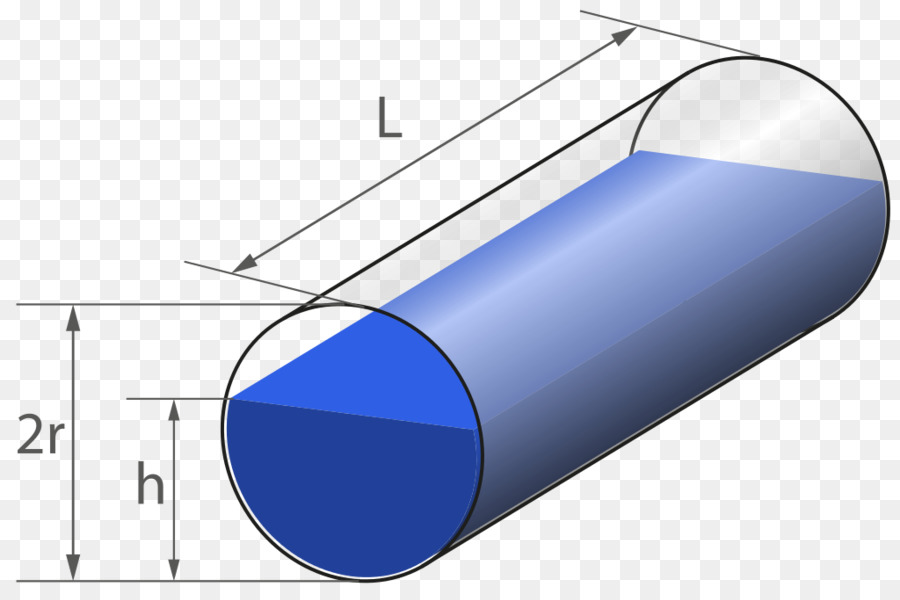 Cylindre，Surface Extérieure PNG