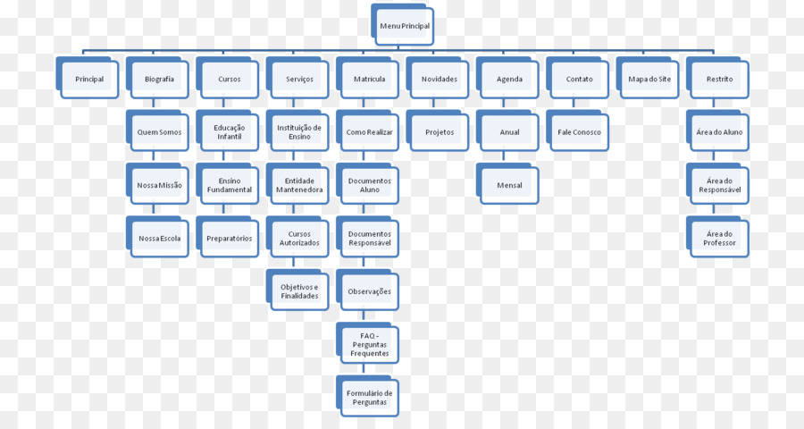 Organigramme，Boîtes Bleues PNG