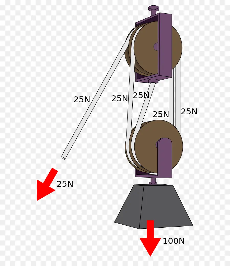 Système De Poulie，Forcer PNG