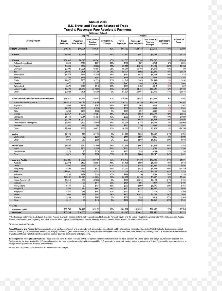 De La Balance Des Paiements，La Religion PNG