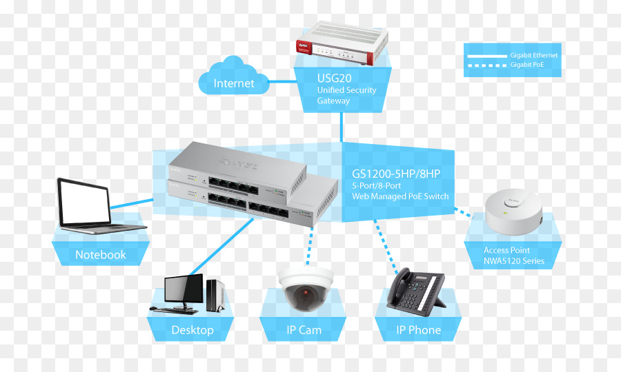 8port Gbe Web Gérés Poe Switch Zyxel Gs12008hp，Power Over Ethernet PNG