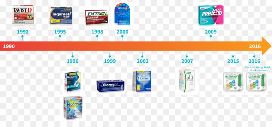 Overthecounter Médicaments，Glaxosmithkline PNG