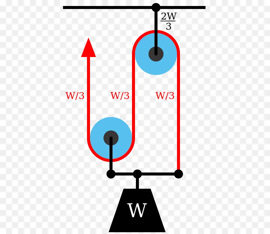 Système De Poulie，Physique PNG
