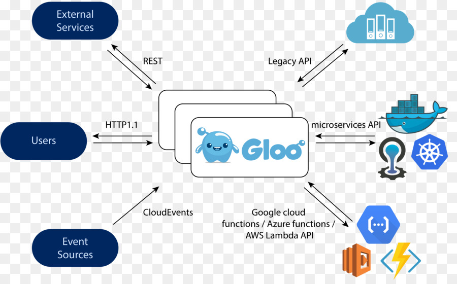 Microservice，Docker PNG