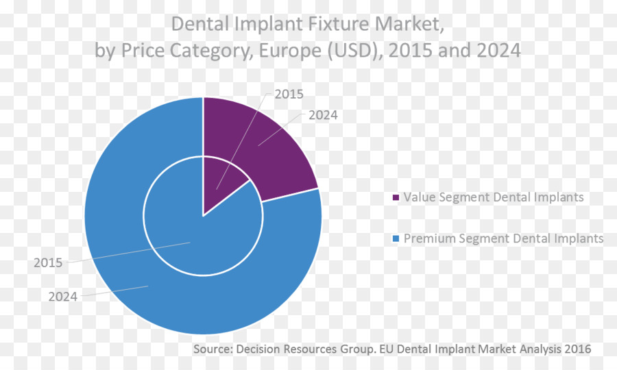 Implant Dentaire，La Dentisterie PNG