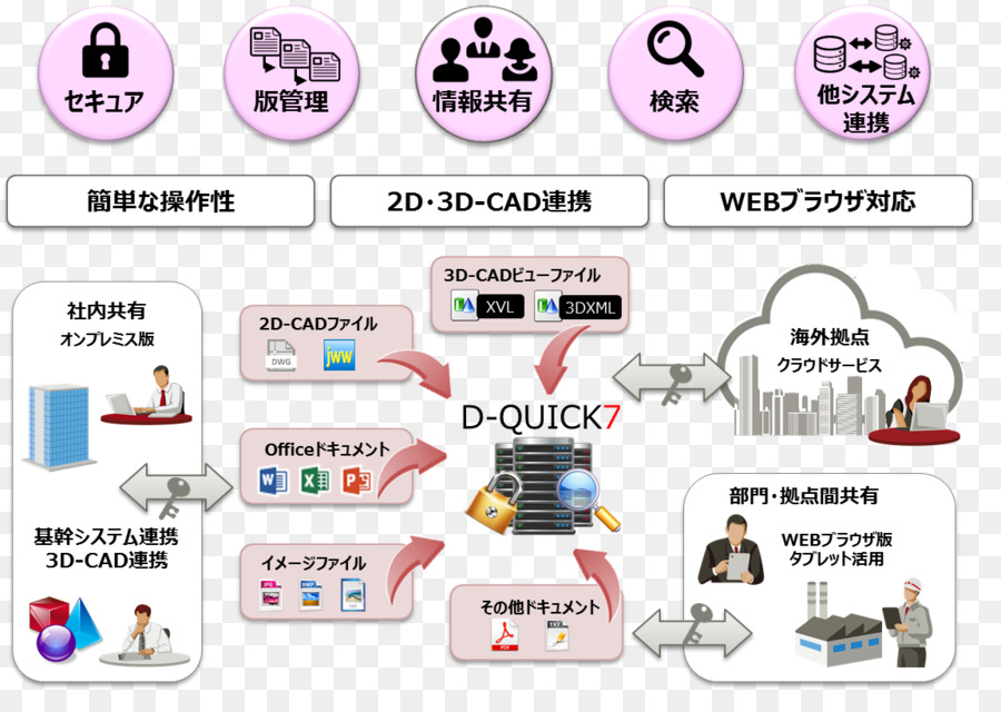 D Affaires，Tsuzuki Denki Co Ltd PNG