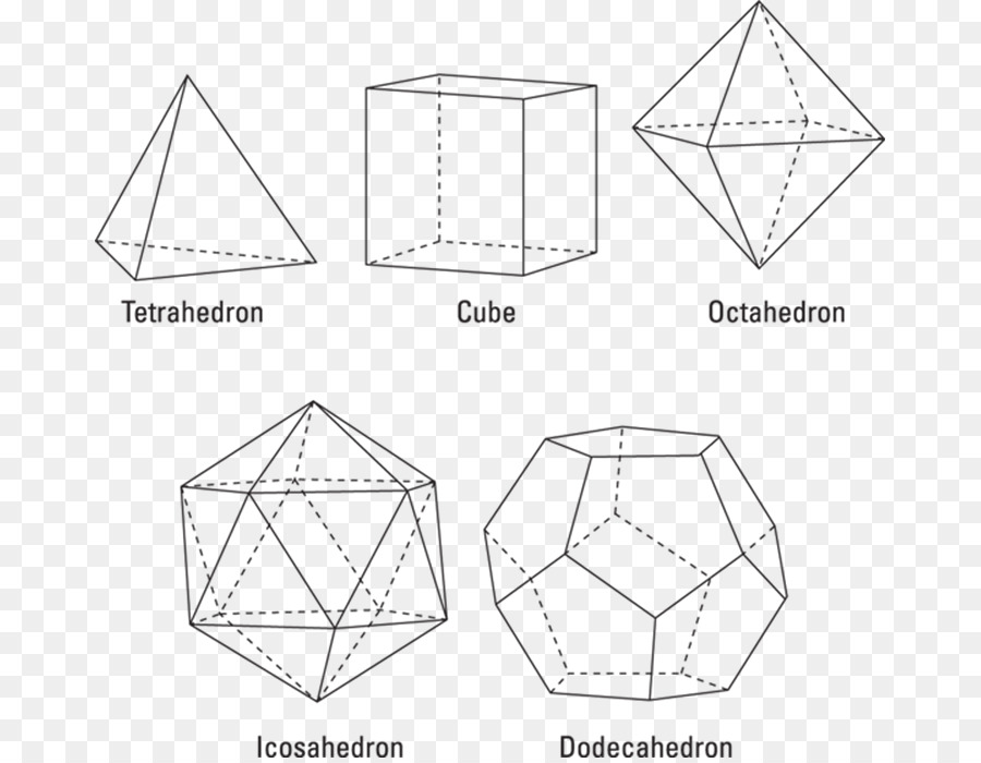 Triangle，Dessin PNG