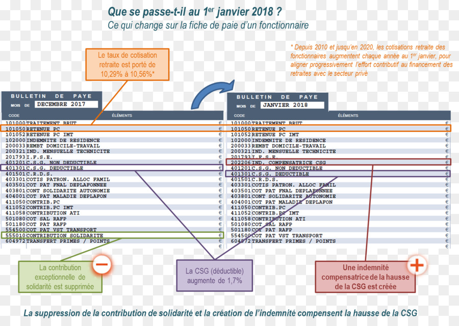 Contribution Sociale Généralisée，Chèque De Règlement PNG