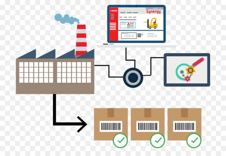 La Production，La Productivité PNG