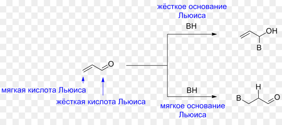 La Théorie Hsab，Chimie PNG