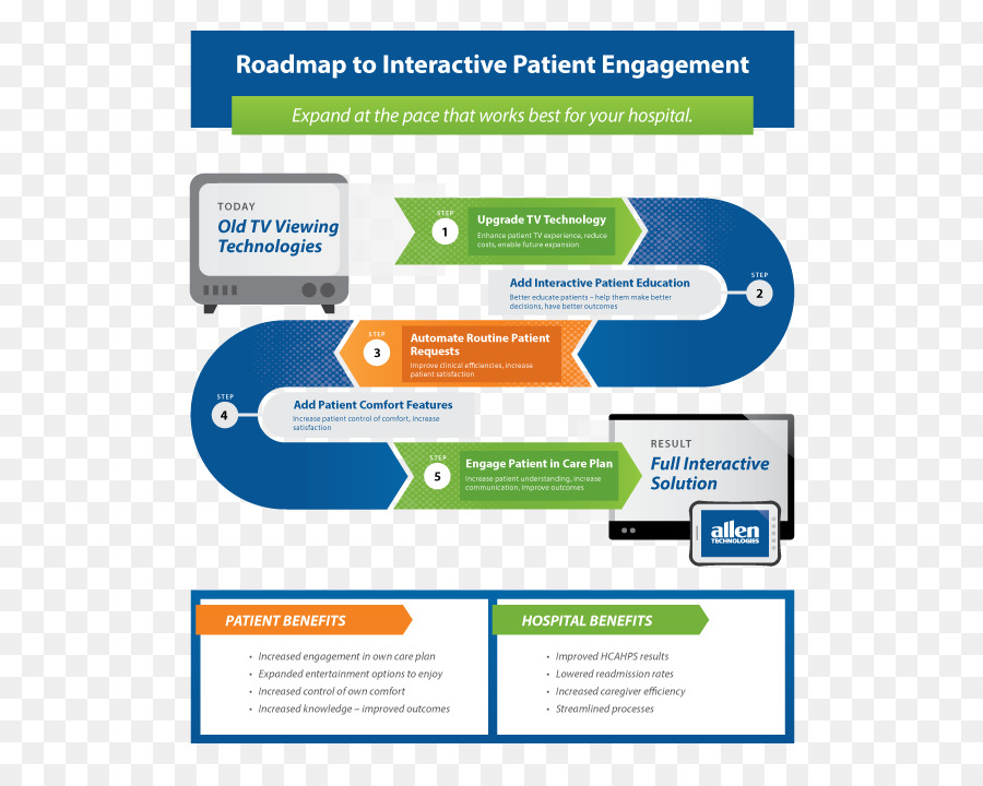 Infographie Sur L’engagement Des Patients，Soins De Santé PNG