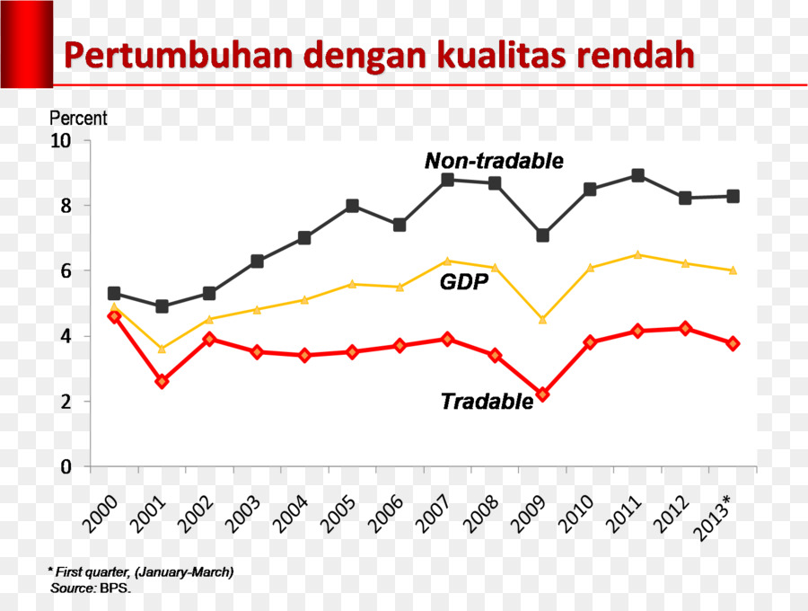 L Inflation，L économie PNG