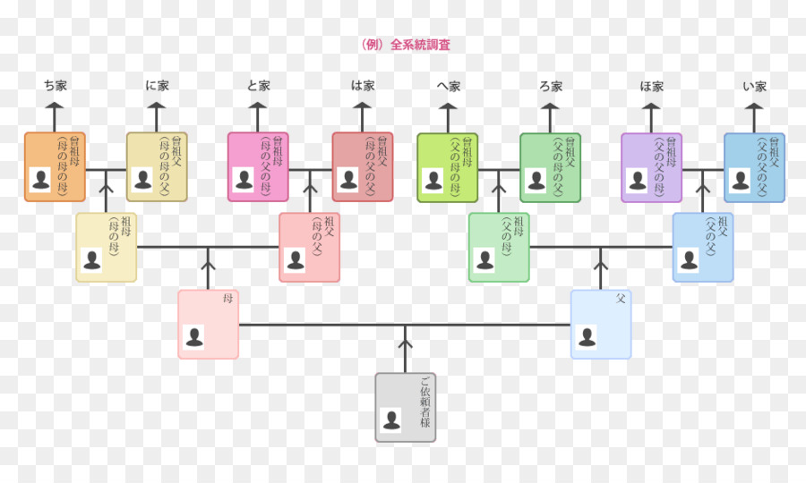 Prénom，Arbre De La Famille Des PNG