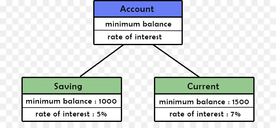 Types De Comptes，économie PNG