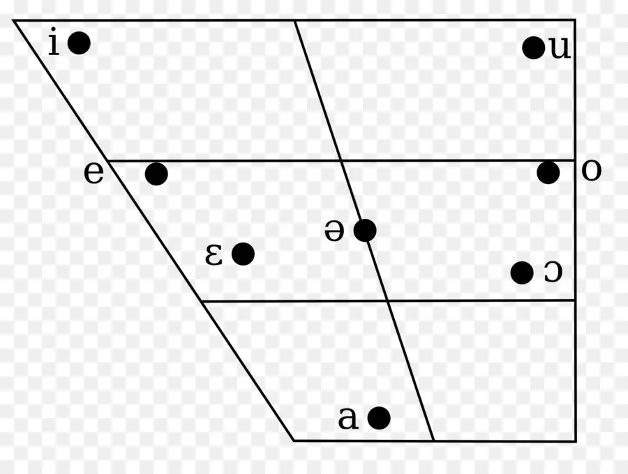 Tableau Des Voyelles，Phonétique PNG