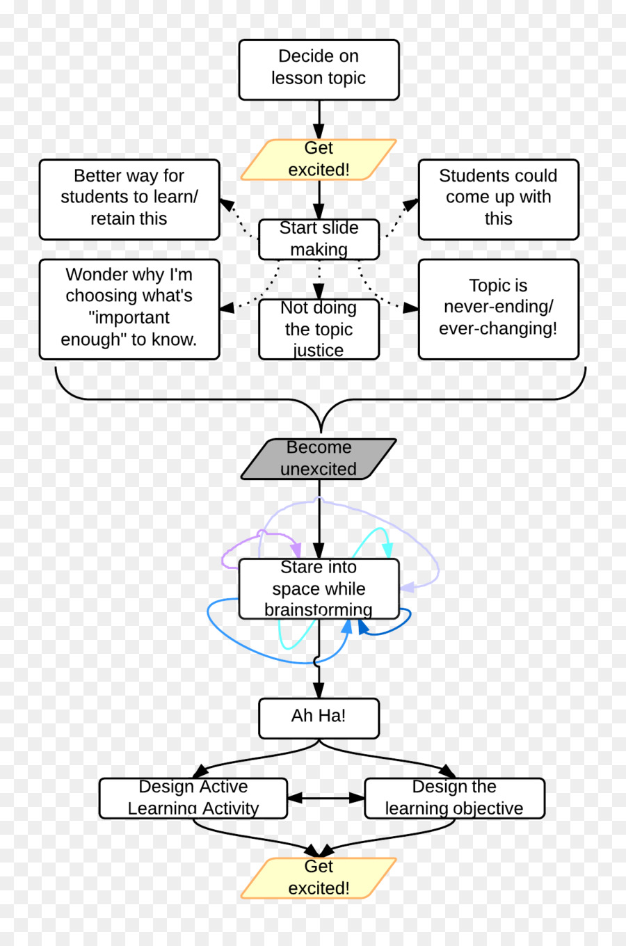 La Carte De L Esprit，Diagramme PNG