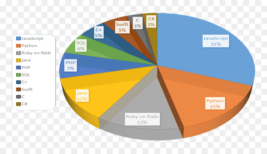 Graphique Circulaire，Graphique PNG