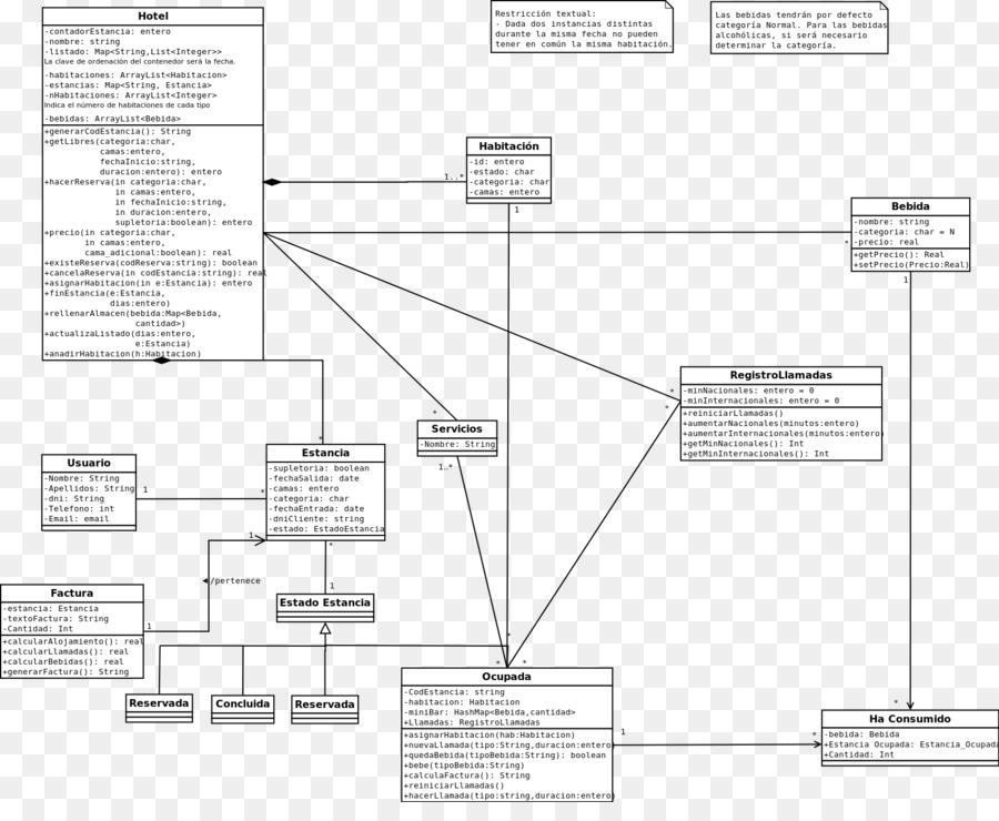 Diagramme Uml，Logiciel PNG