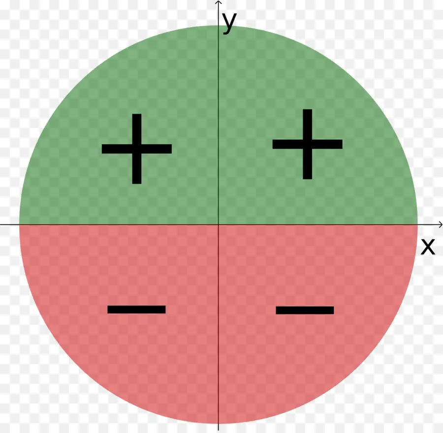 Plan De Coordonnées，Mathématiques PNG