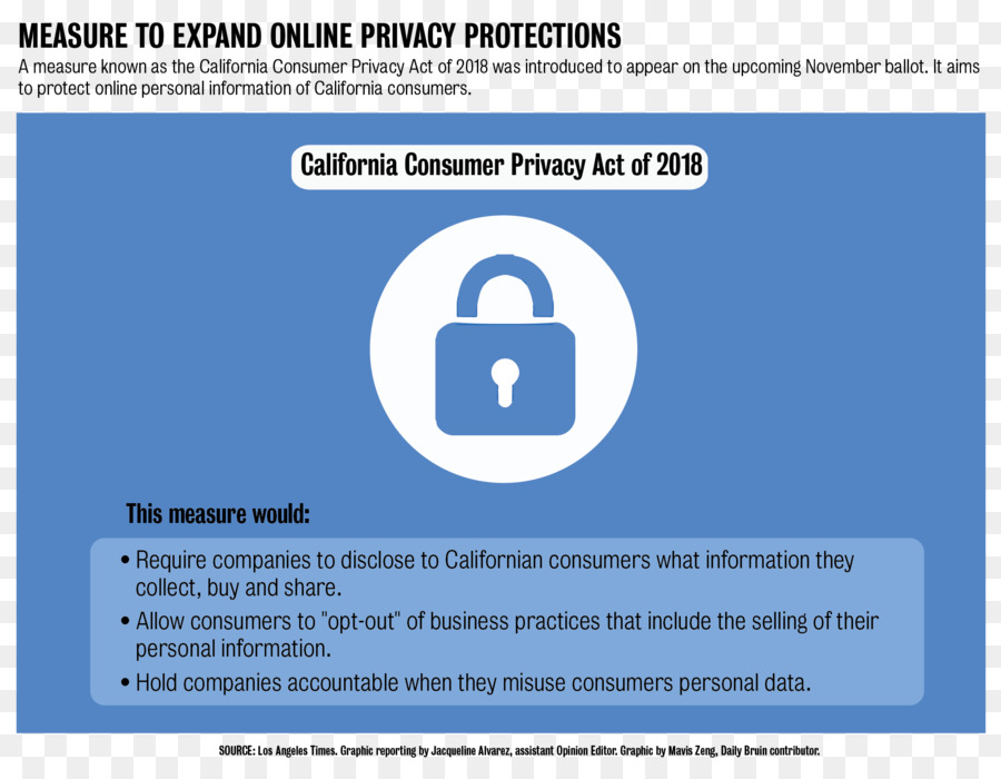 Privacy Act De 1974，La Vie Privée Des Consommateurs PNG