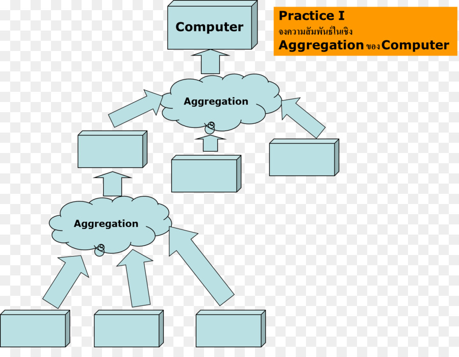 Diagramme De Classe，L Agrégation De Données PNG