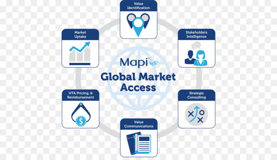 Diagramme D’accès Au Marché Mondial，Mapi PNG