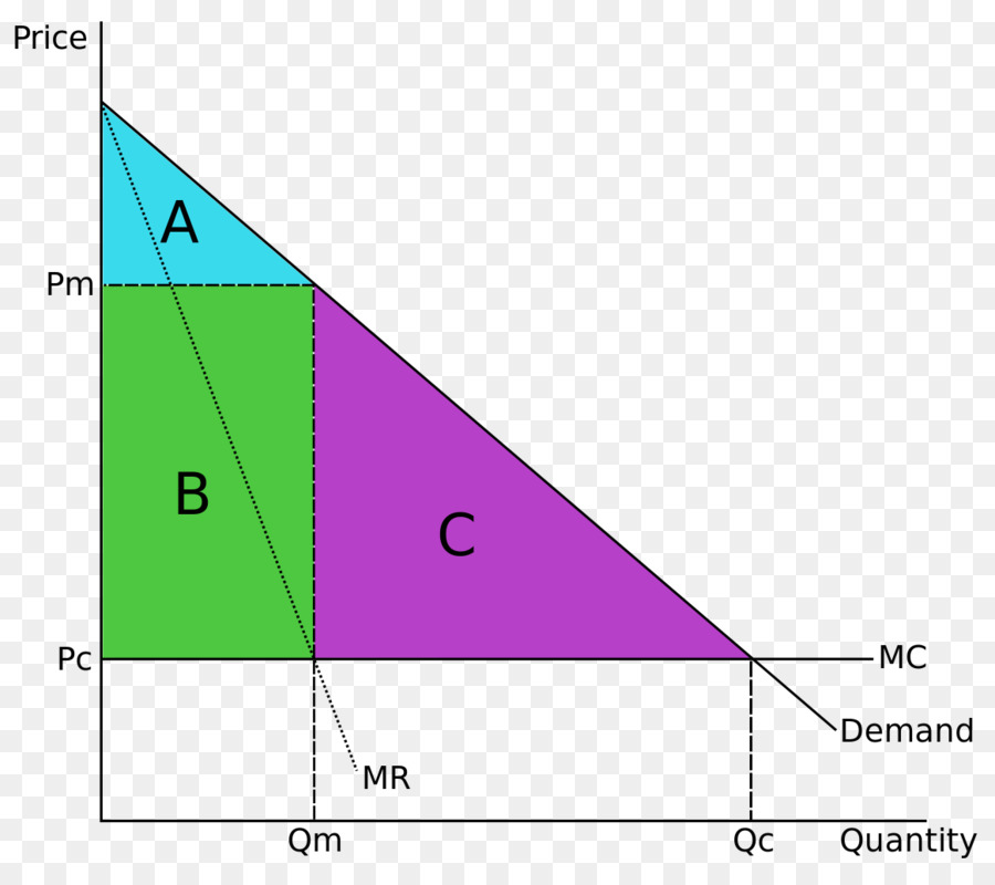 Triangle，Angle PNG