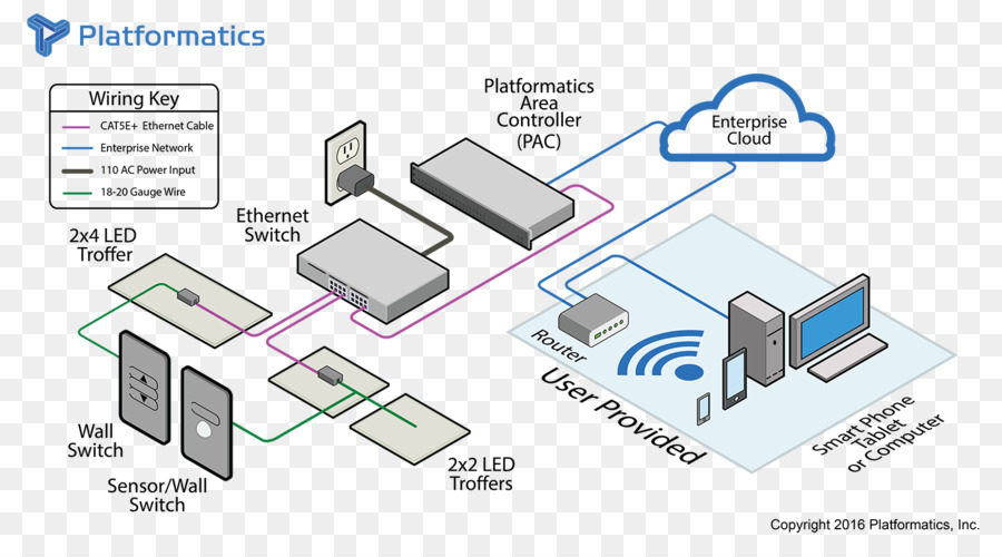 Diagramme，John Riley Groupe PNG