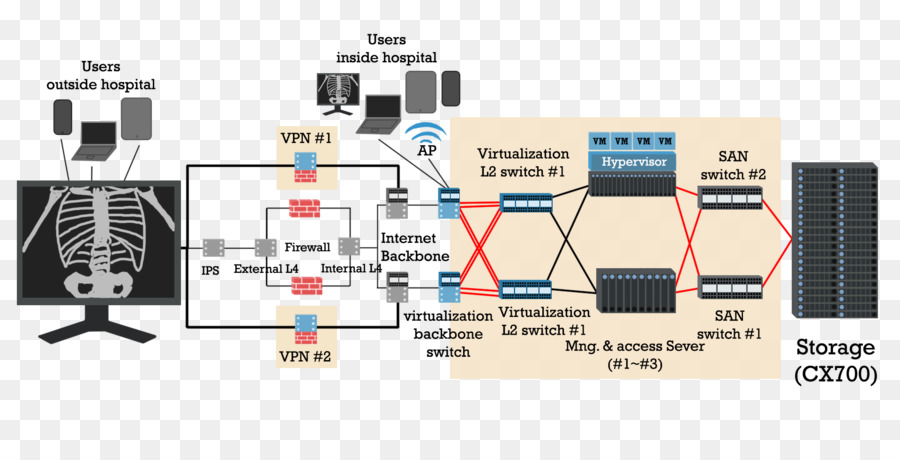 Réseau Informatique，Dossier De Santé électronique PNG