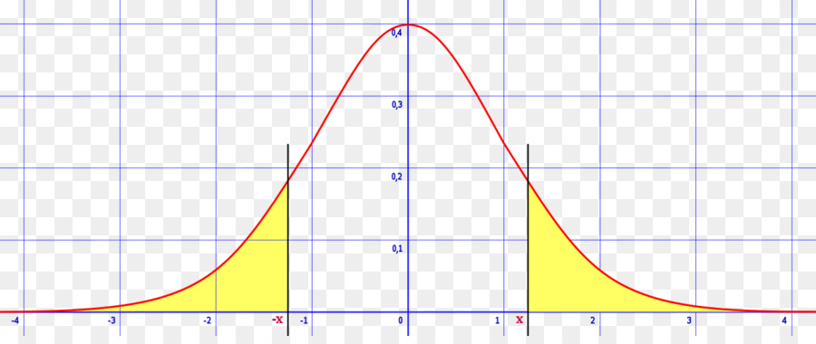 Courbe En Cloche，Distribution Normale PNG