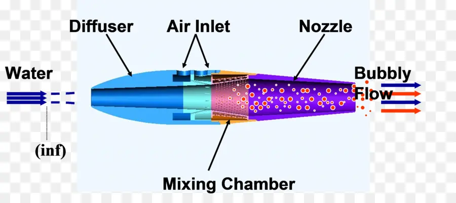 Schéma De La Pompe à Jet，Ingénierie PNG