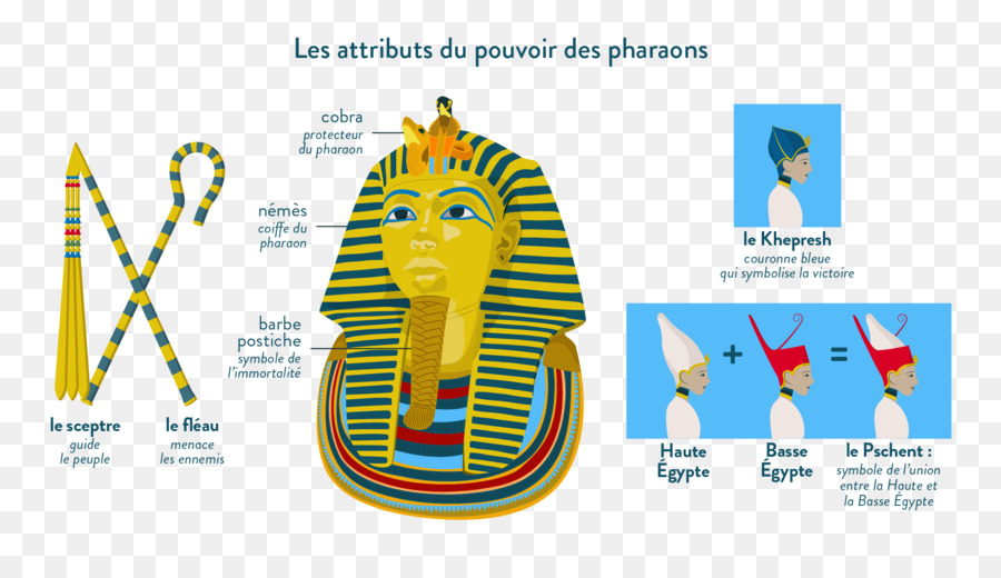 Les Attributs Du Pharaon，Egypte PNG