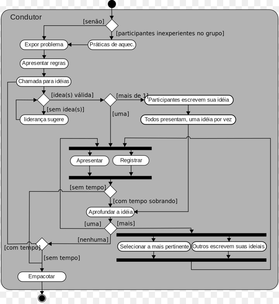 Le Diagramme D Activité，Langage De Modélisation Unifié PNG