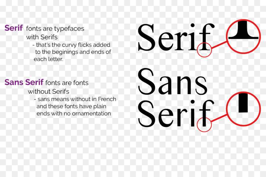 Polices Serif Et Sans Serif，Polices PNG