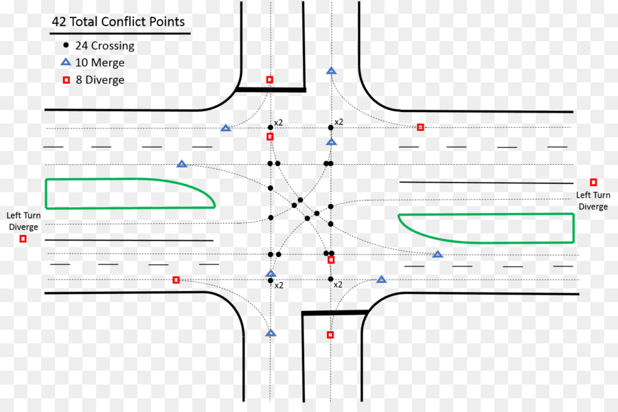 Ligne，Point PNG