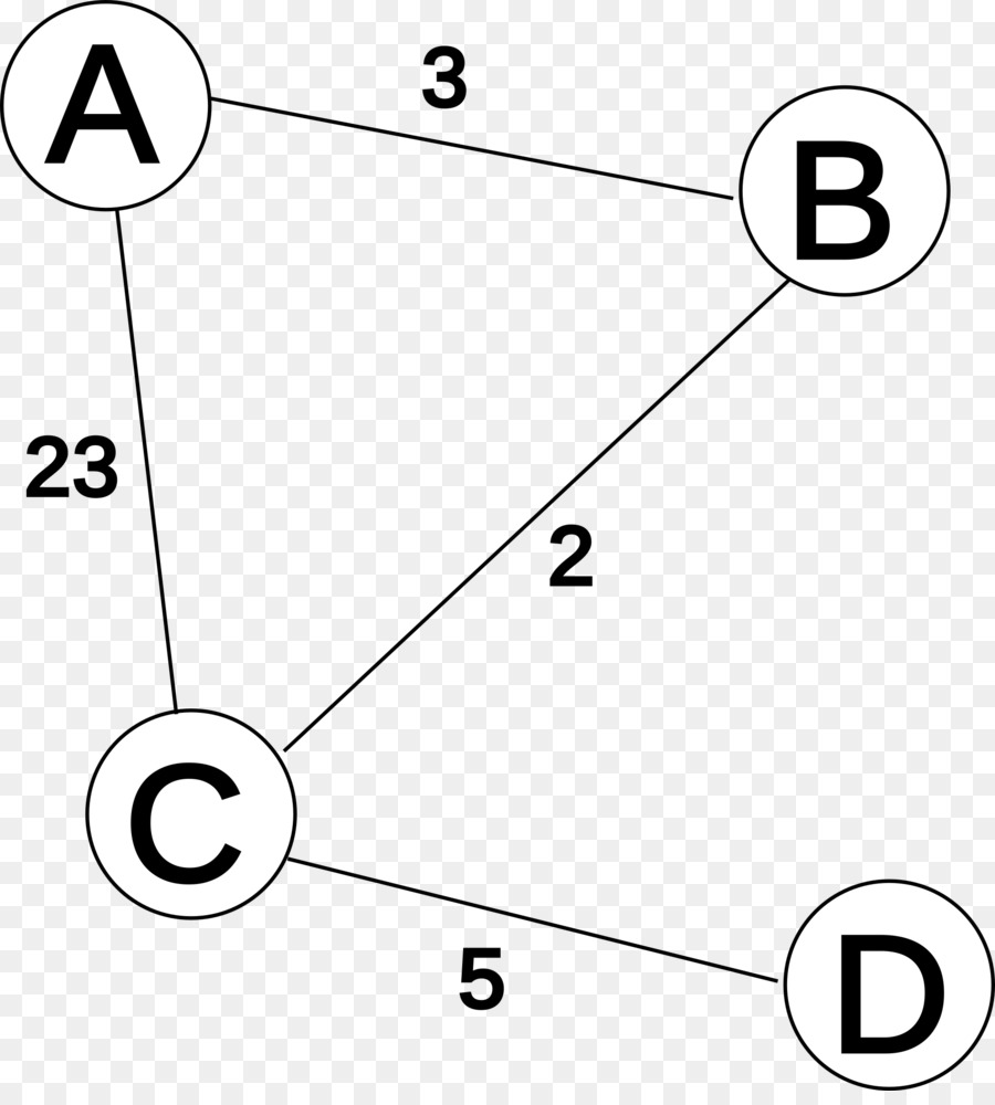 Distancevector Protocole De Routage，Routage PNG