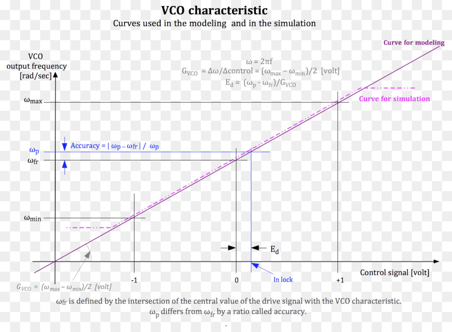 Angle，Diagramme PNG