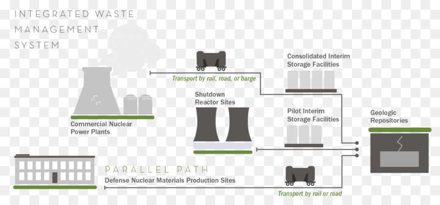 Haut Niveau De Gestion Des Déchets Radioactifs，Des Déchets Radioactifs PNG