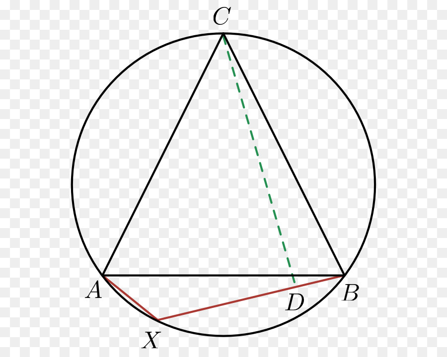 Diagramme Triangulaire，Géométrie PNG