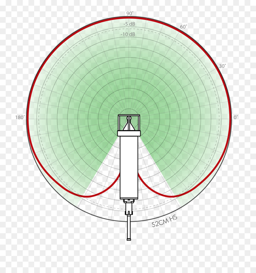 Modem，Acoustique Sous Marine De La Communication PNG