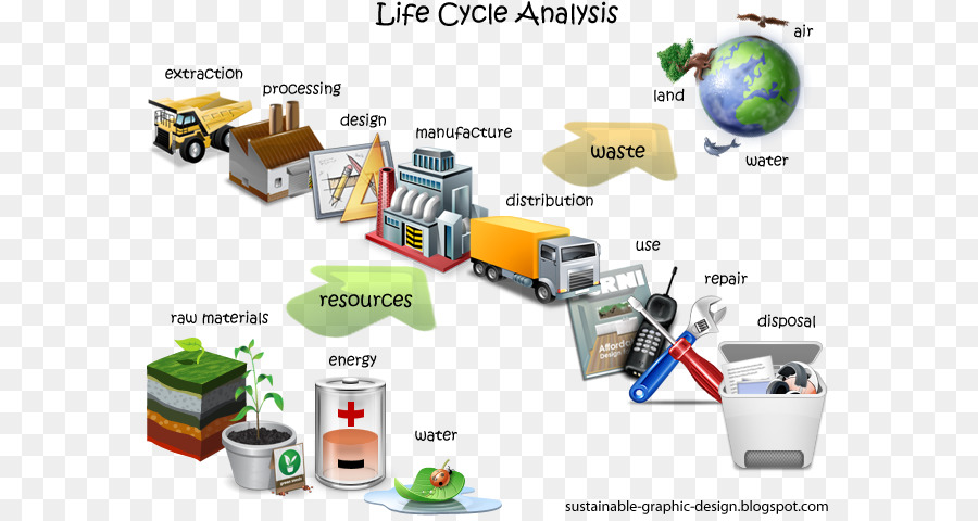 Analyse Du Cycle De Vie，Durabilité PNG