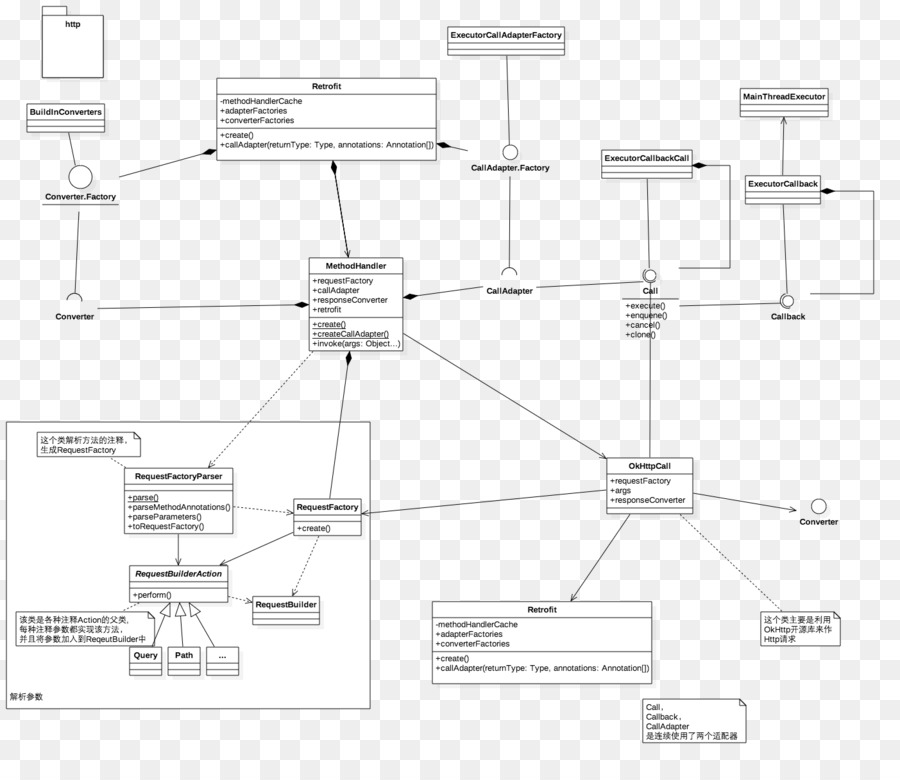 Diagramme De Séquence，Processus PNG