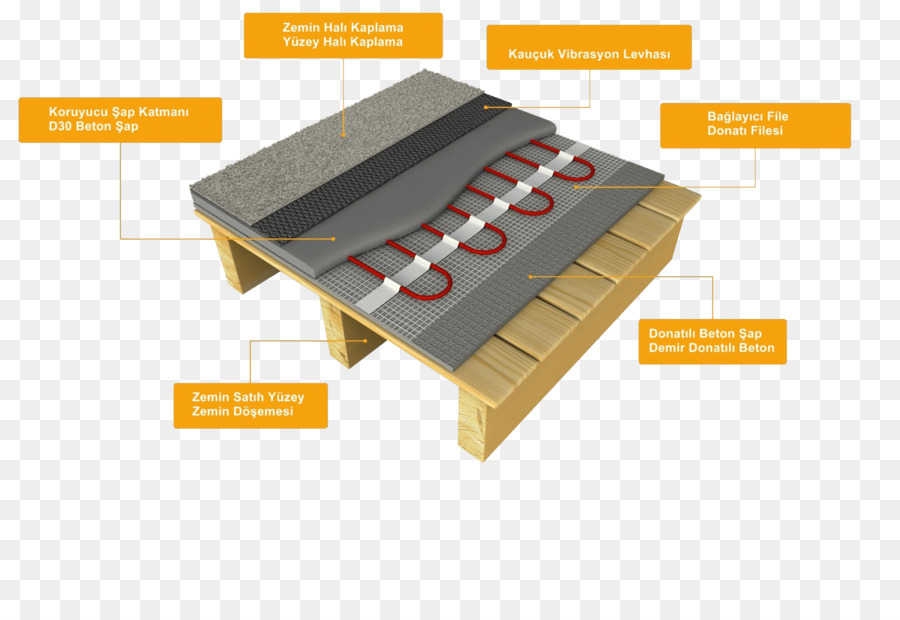 Chauffage Par Le Sol，Planchers De Bois PNG