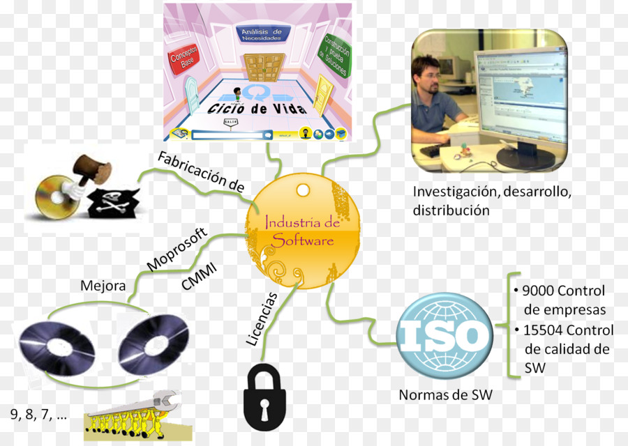 Moprosoft，Le Logiciel D Ordinateur PNG