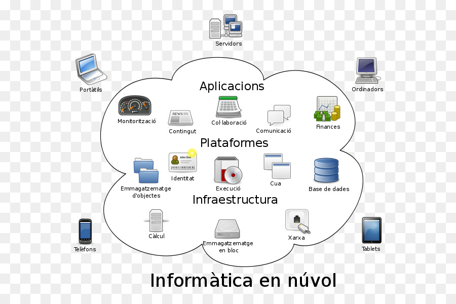 Le Cloud Computing，Le Calcul De PNG